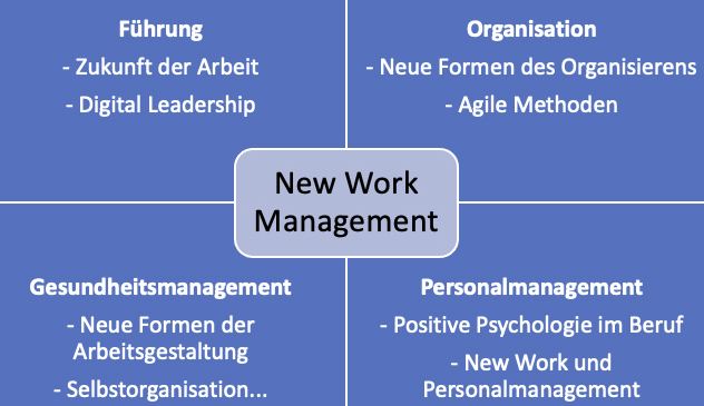 New Work Mangement Sequenz